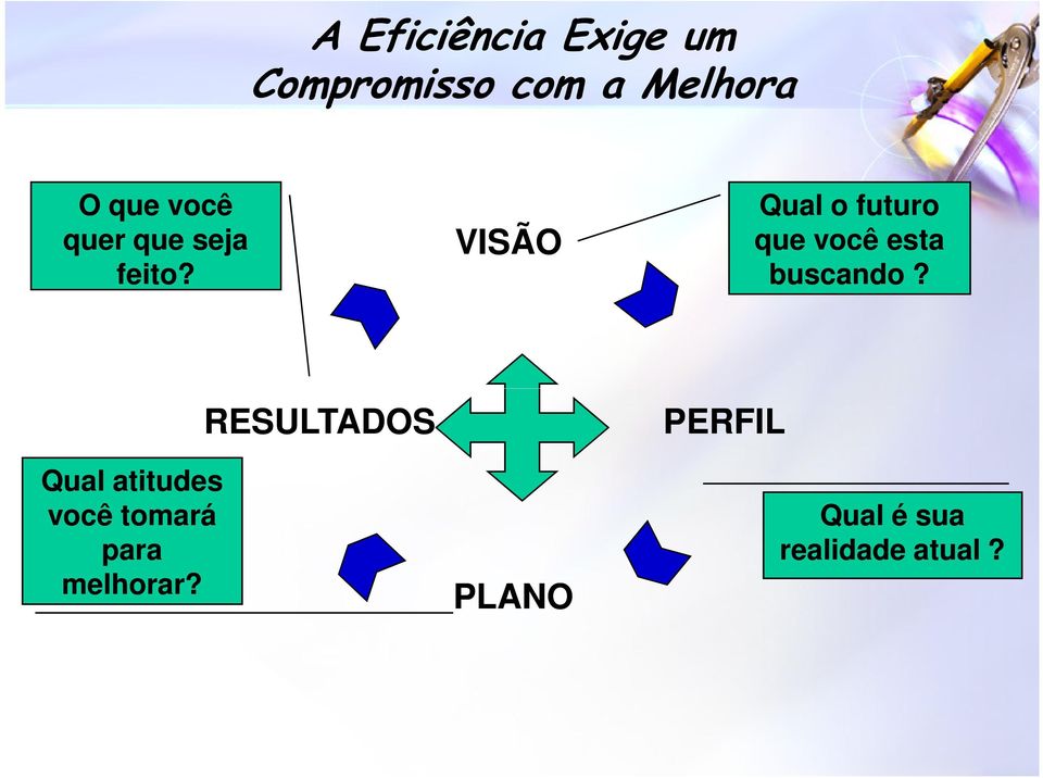 VISÃO Qual o futuro que você esta buscando?