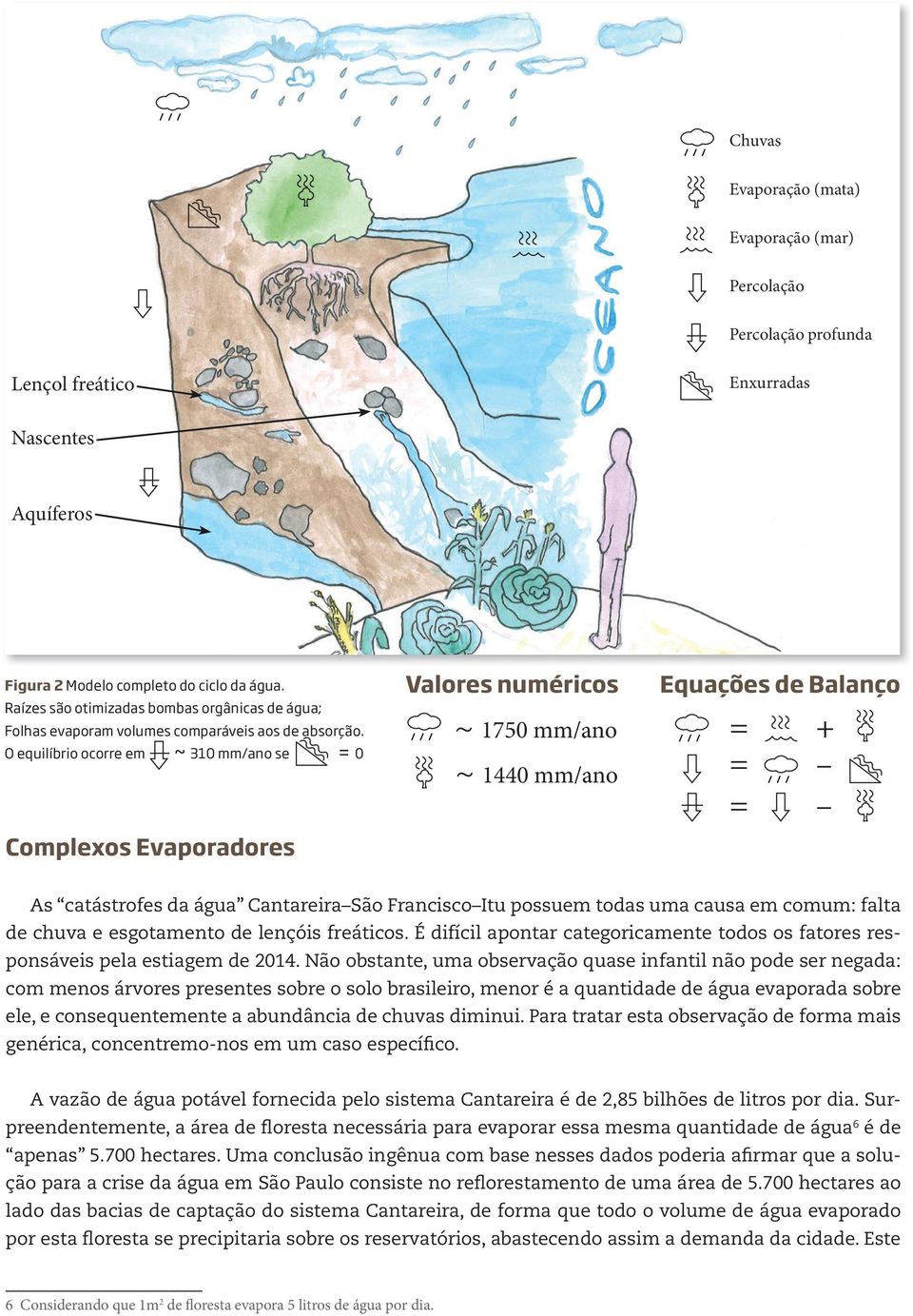 O equilíbrio ocorre em ~ 310 mm/ano se = 0 Complexos Evaporadores Valores numéricos ~ 1750 mm/ano ~ 1440 mm/ano Equações de Balanço = = = + As catástrofes da água Cantareira São Francisco Itu possuem