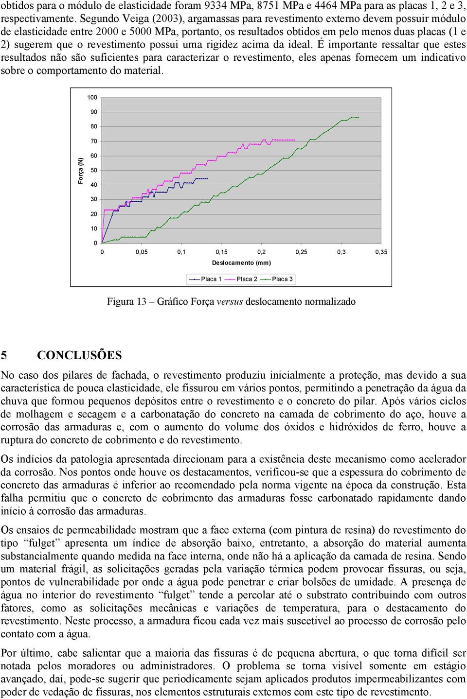 revestimento possui uma rigidez acima da ideal.