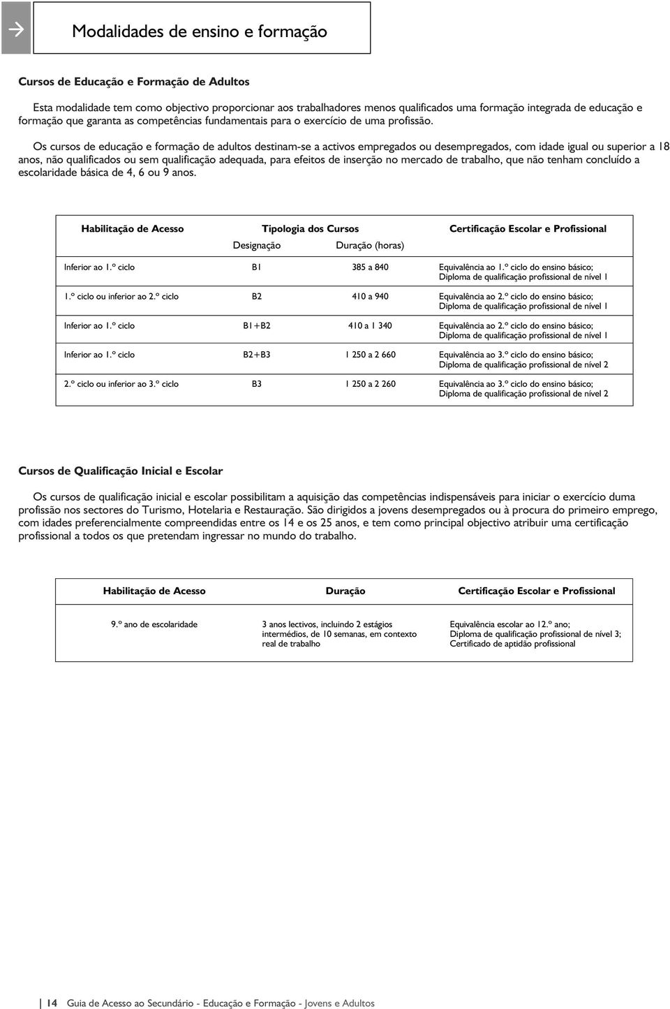 Os cursos de educação e formação de adultos destinam-se a activos empregados ou desempregados, com idade igual ou superior a 18 anos, não qualificados ou sem qualificação adequada, para efeitos de