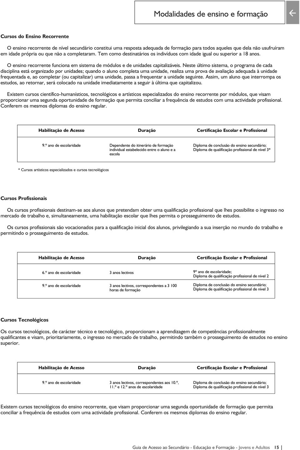 Neste último sistema, o programa de cada disciplina está organizado por unidades; quando o aluno completa uma unidade, realiza uma prova de avaliação adequada à unidade frequentada e, ao completar