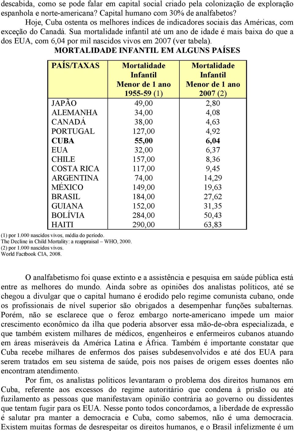 Sua mortalidade infantil até um ano de idade é mais baixa do que a dos EUA, com 6,04 por mil nascidos vivos em 2007 (ver tabela). MORTALIDADE INFANTIL EM ALGUNS PAÍSES PAÍS/TAXAS (1) por 1.