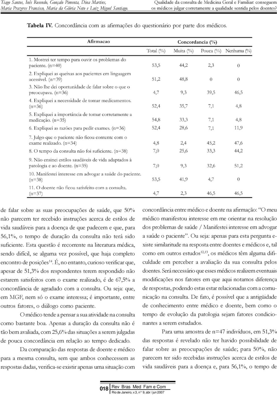 consulta não terá sido suficiente. Esta questão é recorrente na literatura médica, sendo difícil, se alguma vez possível, que haja completo encontro de posições 14.