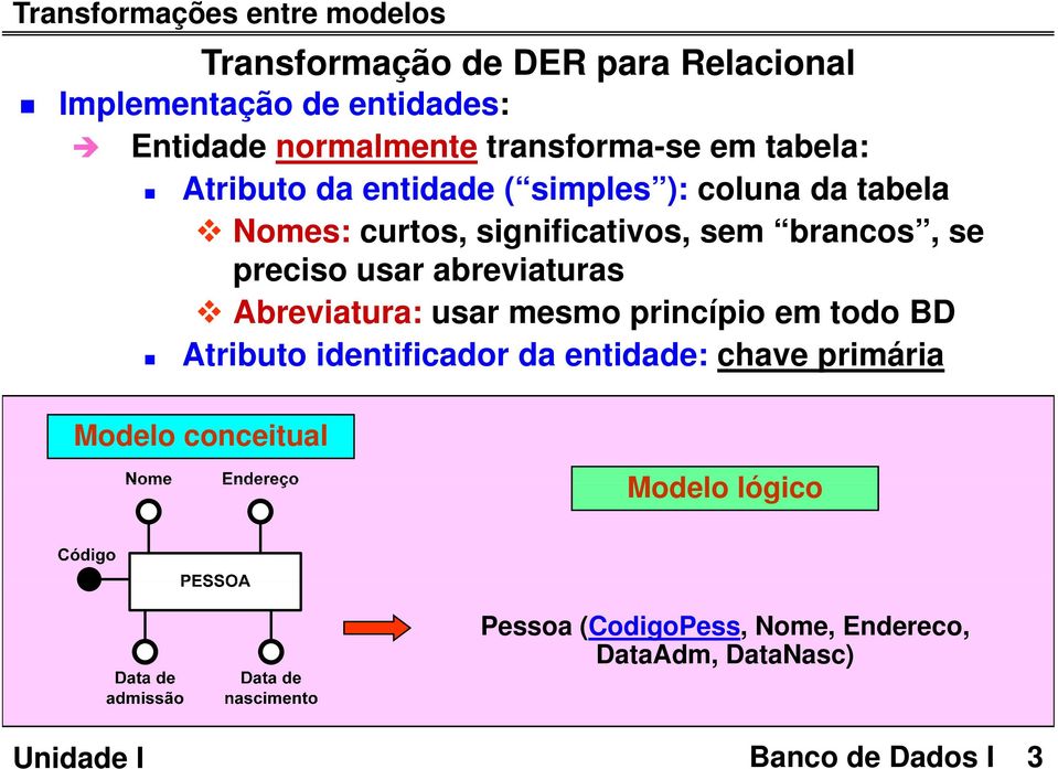 se preciso usar abreviaturas Abreviatura: usar mesmo princípio em todo BD Atributo identificador da