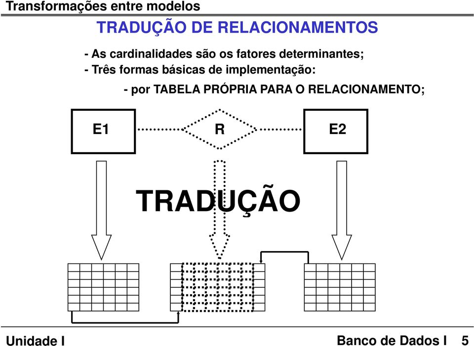 - Três formas básicas de implementação: -