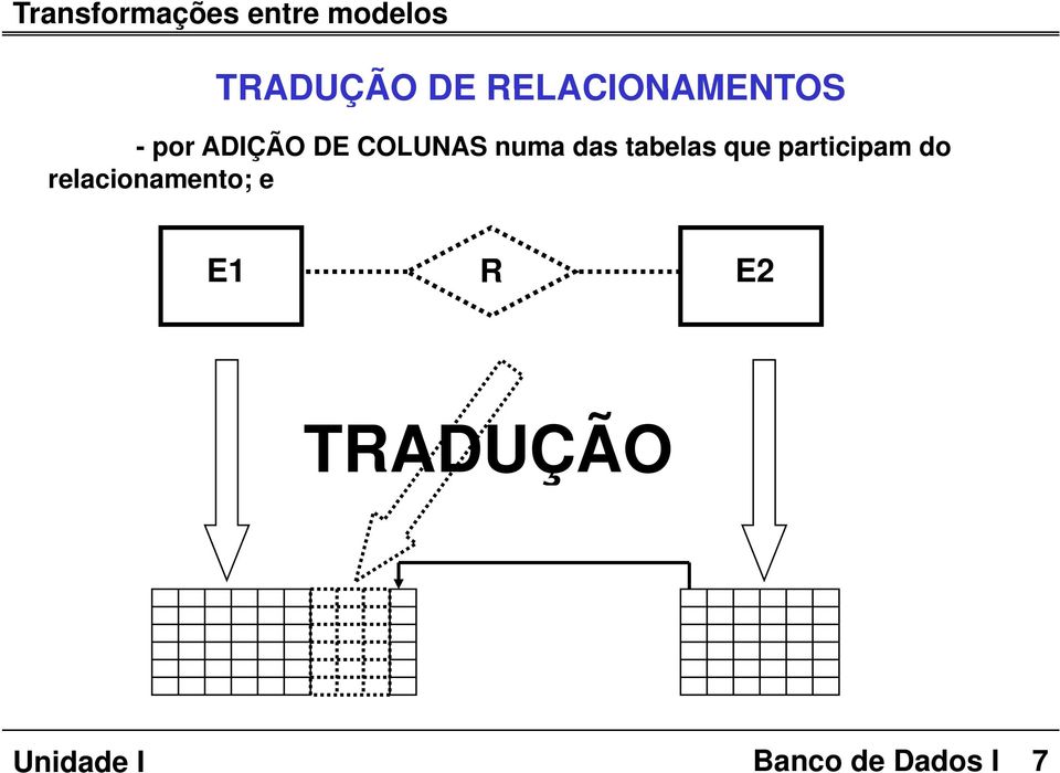 tabelas que participam do