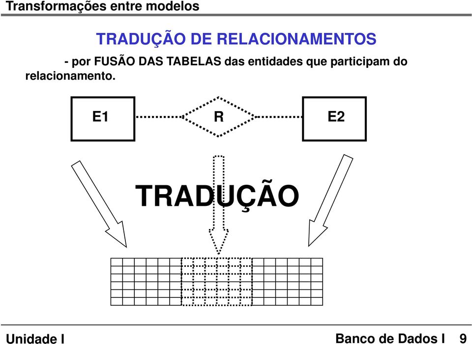 entidades que participam do