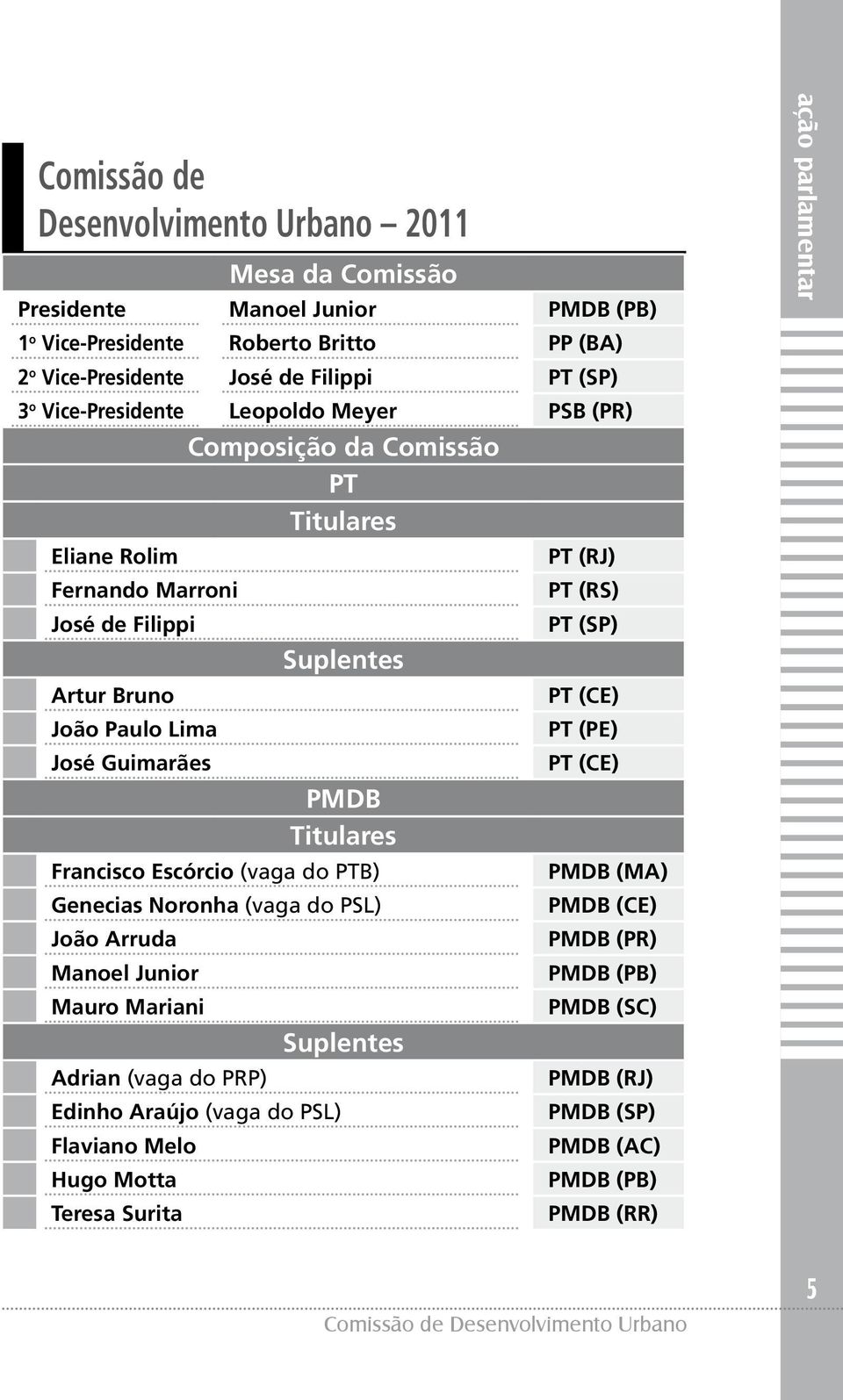 João Paulo Lima PT (PE) José Guimarães PT (CE) PMDB Titulares Francisco Escórcio (vaga do PTB) PMDB (MA) Genecias Noronha (vaga do PSL) PMDB (CE) João Arruda PMDB (PR) Manoel