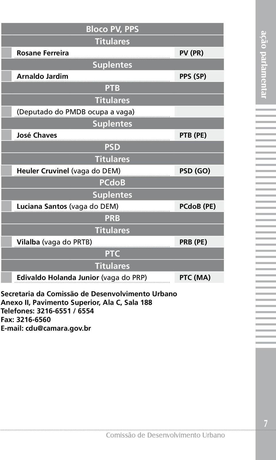 Titulares PTC Titulares Edivaldo Holanda Junior (vaga do PRP) PV (PR) PPS (SP) PTB (PE) PSD (GO) PCdoB (PE) PRB (PE) PTC (MA)