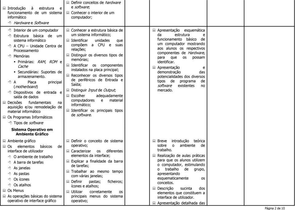 A Placa principal (motherboard) Dispositivos de entrada e saída de das Decisões fundamentais na aquisição e/ou remodelação de material informático Os Programas Informáticos Tipos de software Conhecer