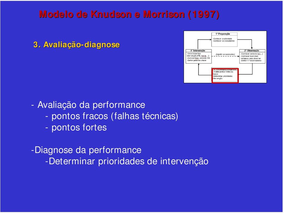 técnicas) -pontos fortes -Diagnose da