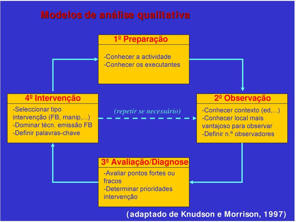 emissão FB -Definir palavras-chave (repetir se necessário) 2º Observação -Conhecer contexto (ed,.