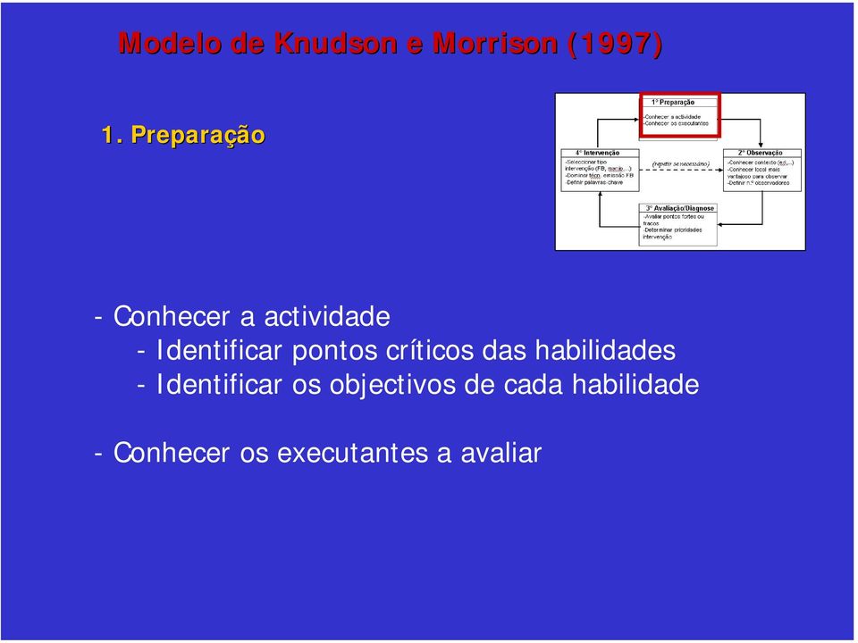 habilidades - Identificar os objectivos