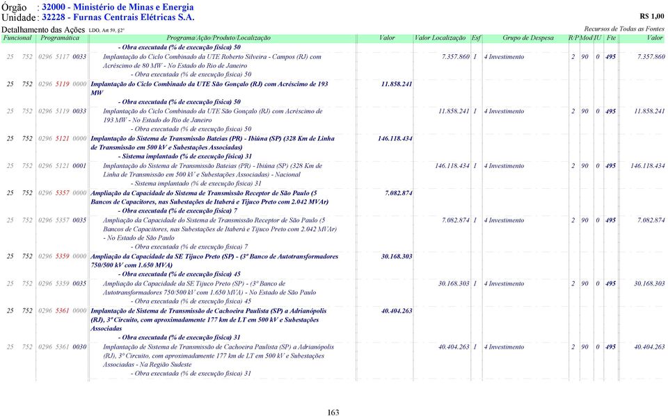 241 MW 25 752 0296 5119 0033 Implantação do Ciclo Combinado da UTE São Gonçalo (RJ) com Acréscimo de 11.858.