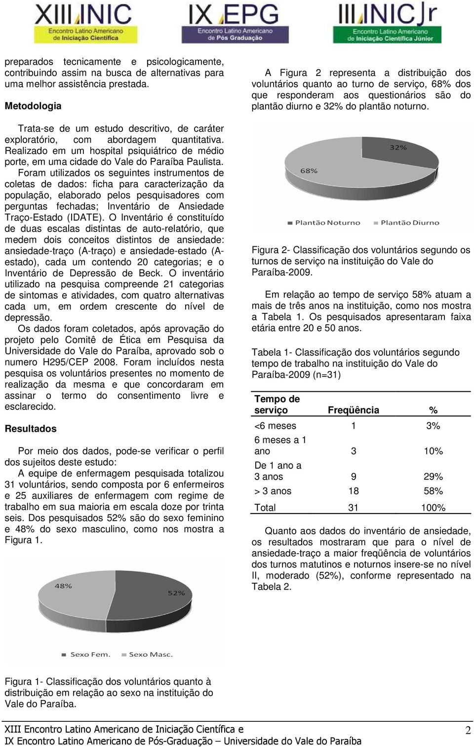 Foram utilizados os seguintes instrumentos de coletas de dados: ficha para caracterização da população, elaborado pelos pesquisadores com perguntas fechadas; Inventário de Ansiedade Traço-Estado