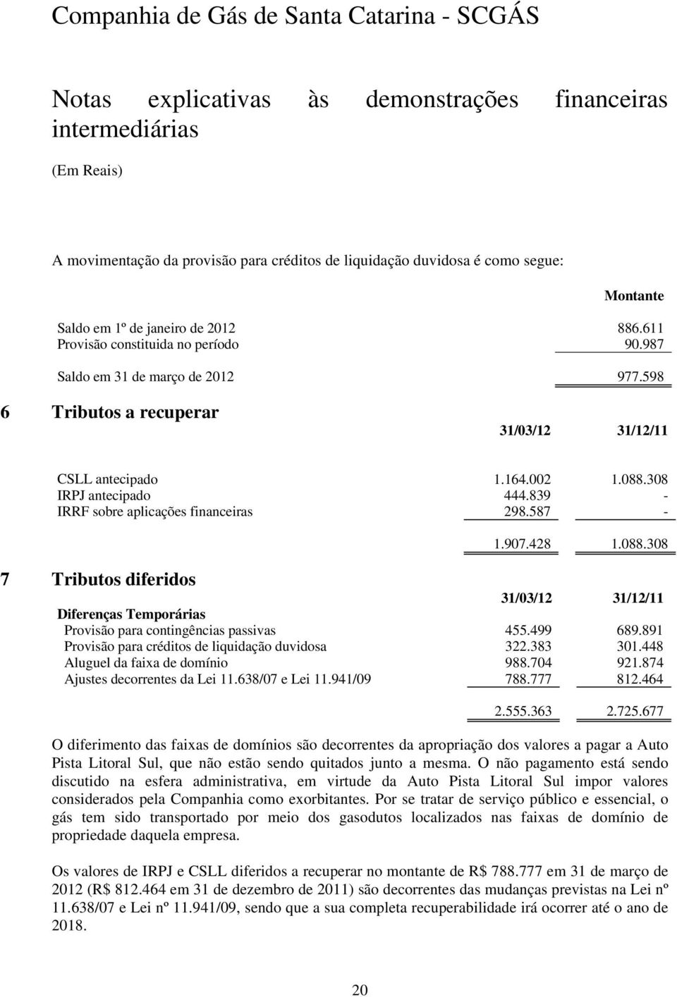 499 689.891 Provisão para créditos de liquidação duvidosa 322.383 301.448 Aluguel da faixa de domínio 988.704 921.874 Ajustes decorrentes da Lei 11.638/07 e Lei 11.941/09 788.777 812.464 2.555.363 2.