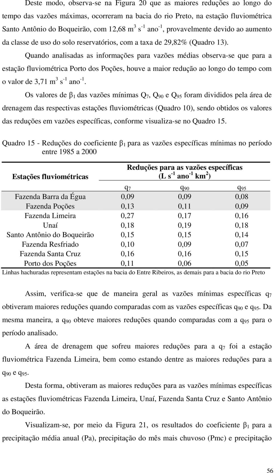 Quando analisadas as informações para vazões médias observa-se que para a estação fluviométrica Porto dos Poções, houve a maior redução ao longo do tempo com o valor de 3,71 m 3 s -1 ano -1.