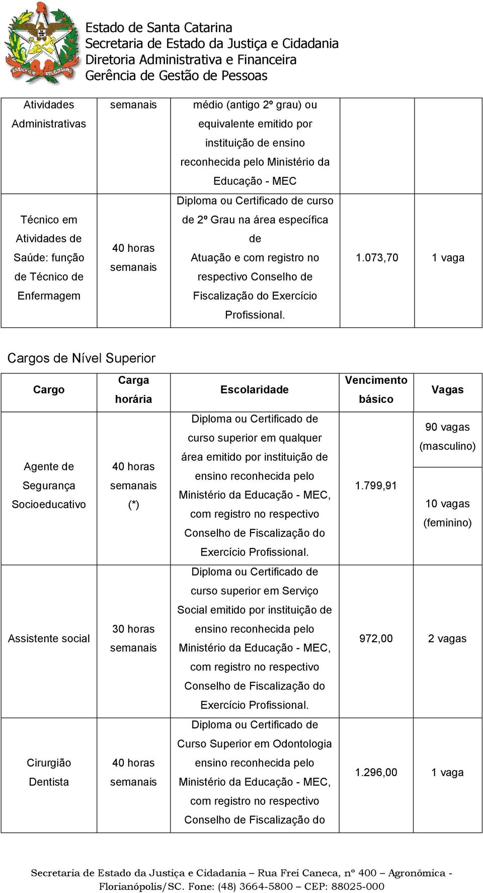 Cargos de Nível Superior Cargo Carga horária Escolaridade Vencimento básico Vagas Agente de Segurança Socioeducativo 40 horas (*) Diploma ou Certificado de curso superior em qualquer área emitido por