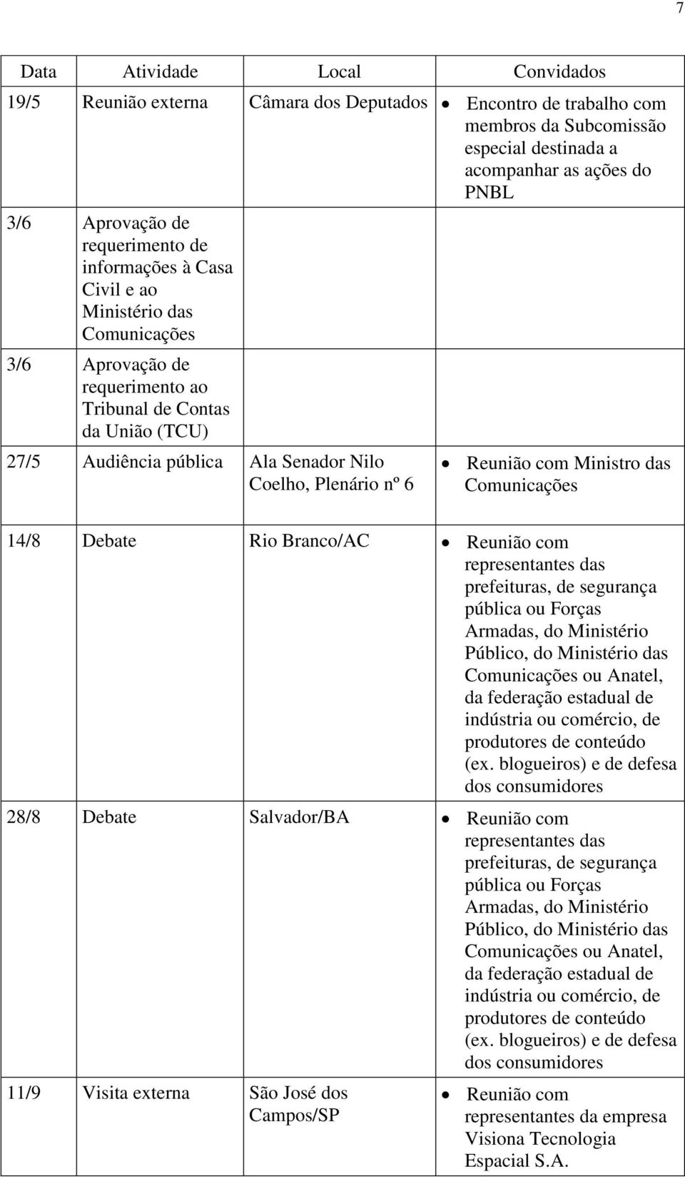 nº 6 Reunião com Ministro das Comunicações 14/8 Debate Rio Branco/AC Reunião com representantes das prefeituras, de segurança pública ou Forças Armadas, do Ministério Público, do Ministério das