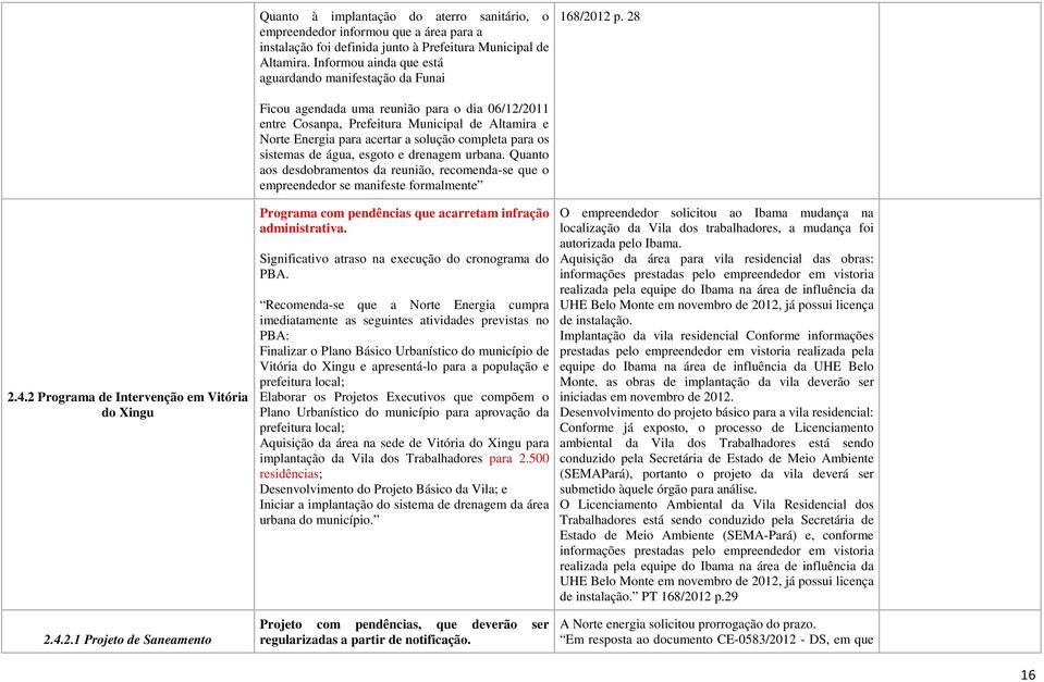 28 Ficou agendada uma reunião para o dia 06/12/2011 entre Cosanpa, Prefeitura Municipal de Altamira e Norte Energia para acertar a solução completa para os sistemas de água, esgoto e drenagem urbana.