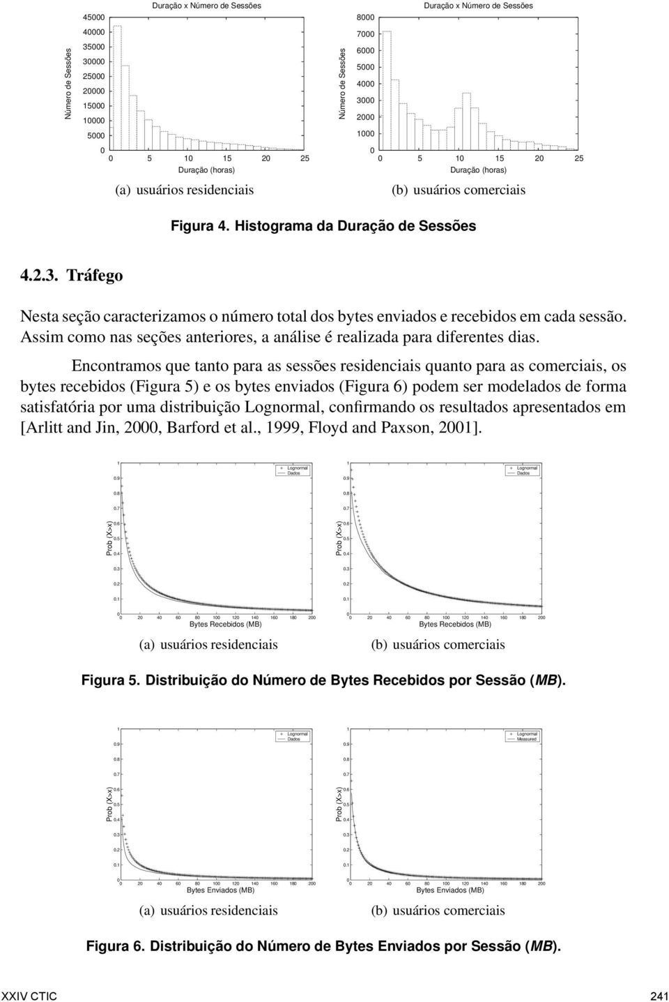 Assim como nas seções anteriores, a análise é realizada para diferentes dias.