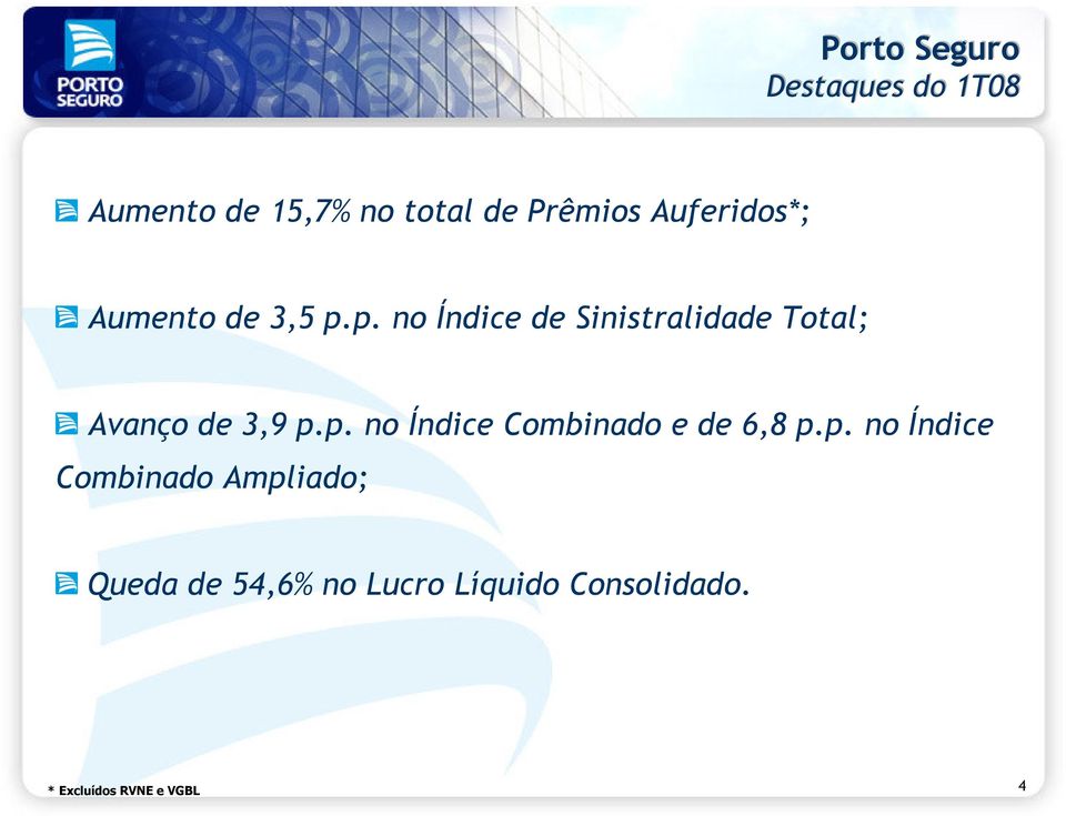 p. no Índice de Sinistralidade Total; Avanço de 3,9 p.p. no Índice Combinado e de 6,8 p.