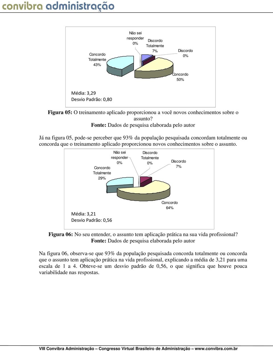 Não sei responder 29% 7% Média: 3,21 Desvio Padrão: 0,56 64% Figura 06: No seu entender, o assunto tem aplicação prática na sua vida profissional?