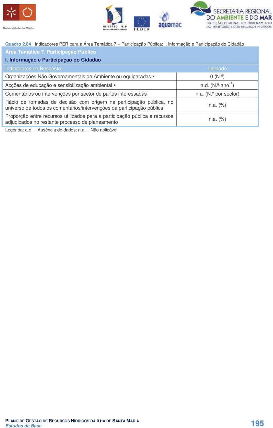 º) Acções de educação e sensibilização ambiental a.d. (N.