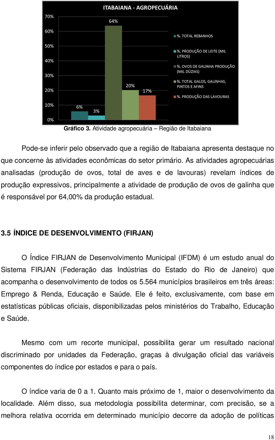 responsável por 64,00% da produção estadual. 3.