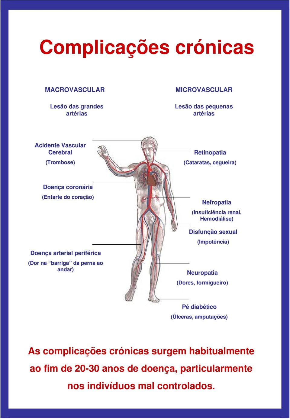 Disfunção sexual (Impotência) Doença a arterial periférica rica (Dor na barriga da perna ao andar) Neuropatia (Dores, formigueiro) Pé