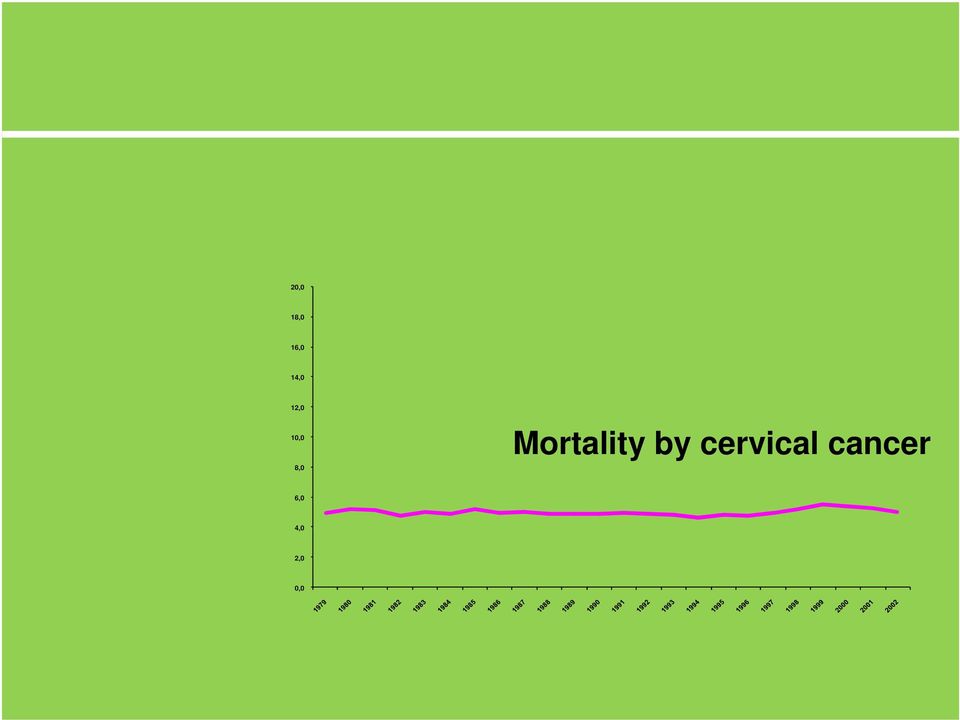 Mortality by