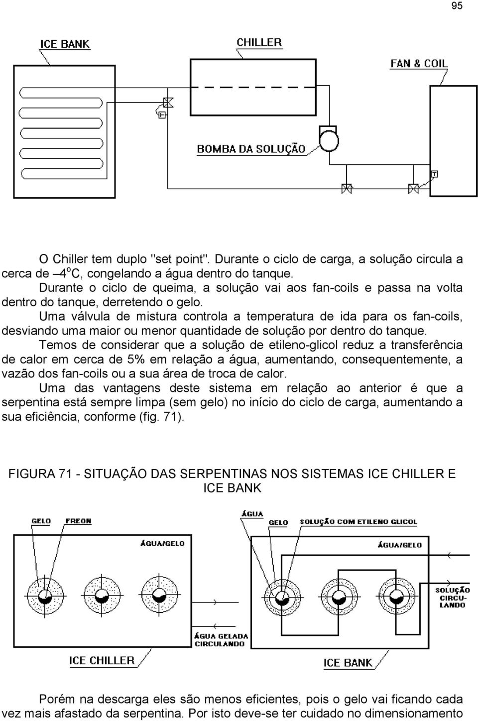 Uma válvula de mistura controla a temperatura de ida para os fan-coils, desviando uma maior ou menor quantidade de solução por dentro do tanque.