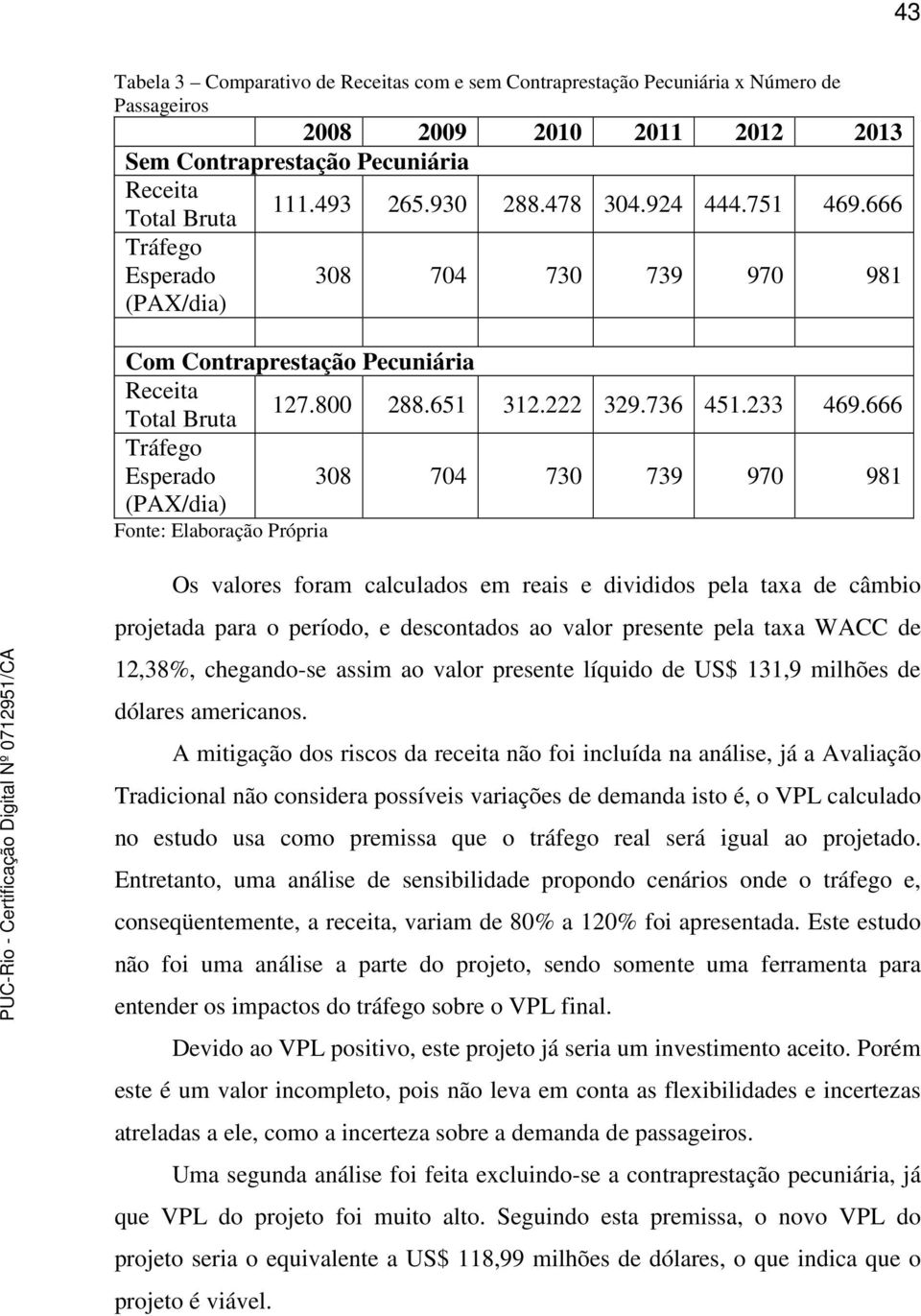 666 Tráfego Esperado (PAX/dia) 308 704 730 739 970 981 Fonte: Elaboração Própria Os valores foram calculados em reais e divididos pela taxa de câmbio projetada para o período, e descontados ao valor