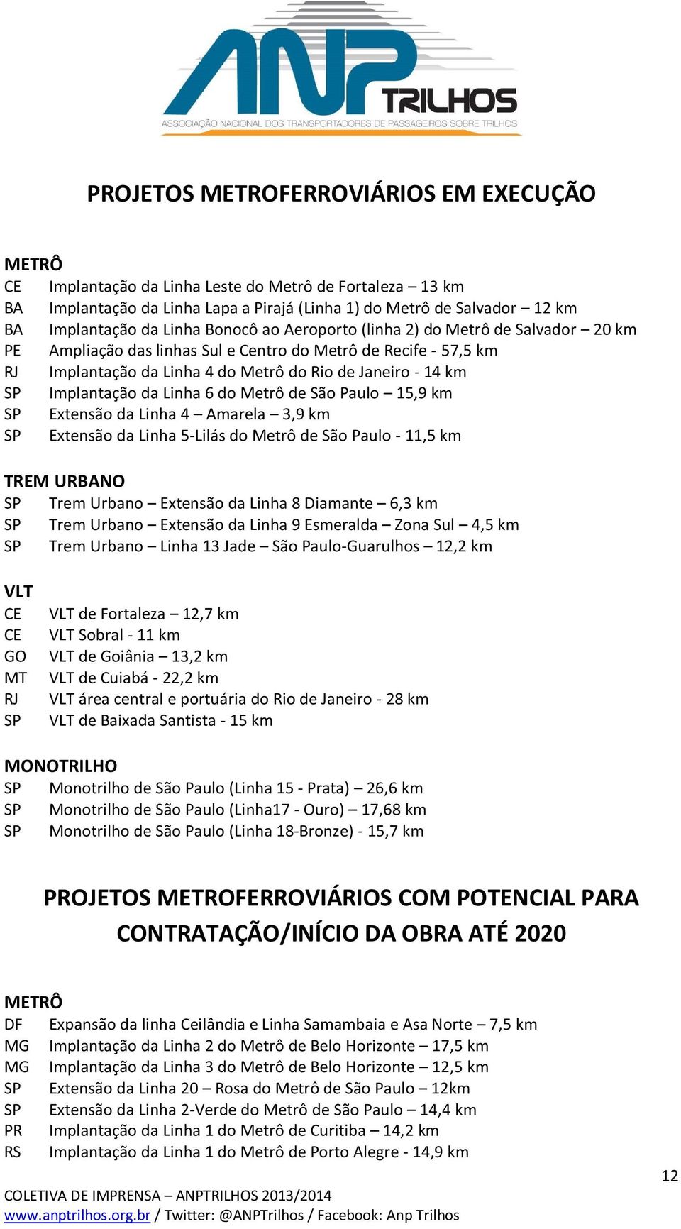 Implantação da Linha 6 do Metrô de São Paulo 15,9 km SP Extensão da Linha 4 Amarela 3,9 km SP Extensão da Linha 5-Lilás do Metrô de São Paulo - 11,5 km TREM URBANO SP Trem Urbano Extensão da Linha 8