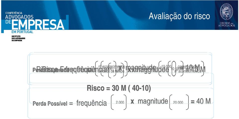 000 Esperada = frequência x magnitude unidade de tempo x 10 000 1 000