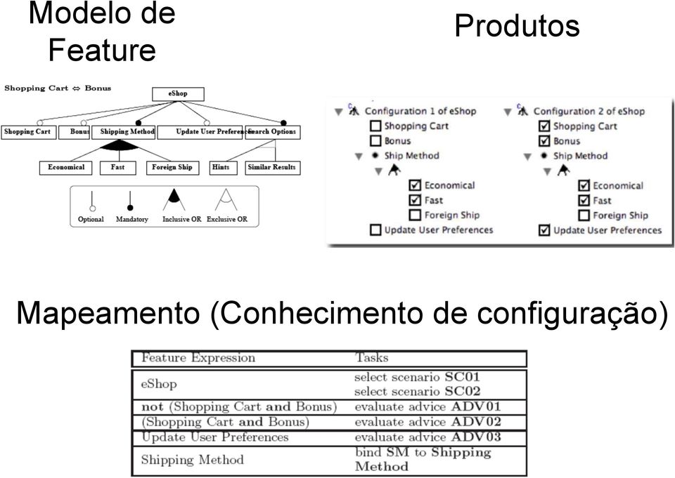 Mapeamento