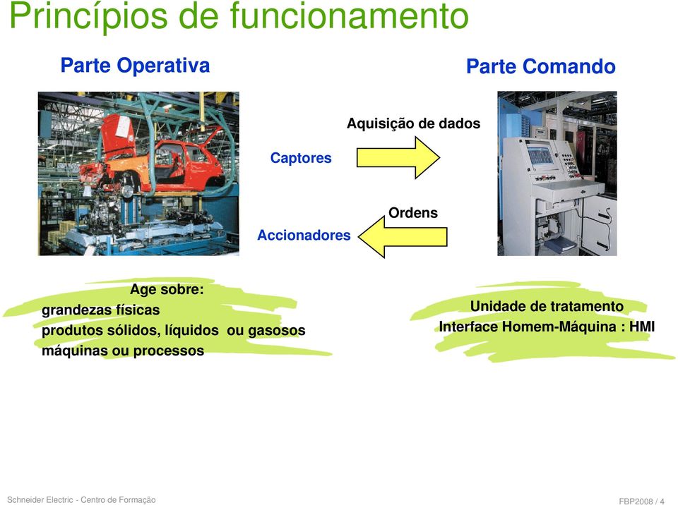 produtos sólidos, líquidos ou gasosos máquinas ou processos Unidade de