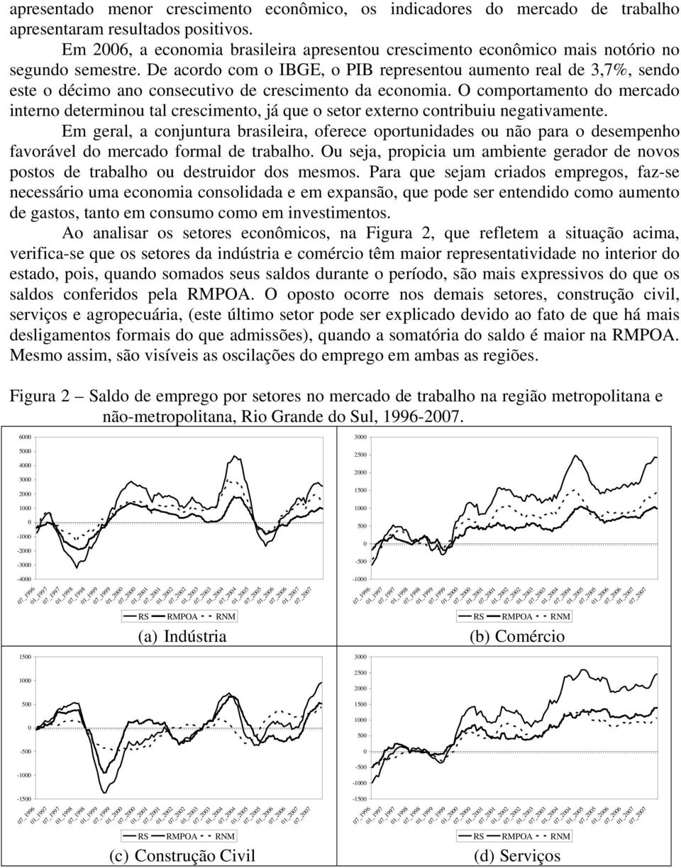 O comporameno do mercado inerno deerminou al crescimeno, já que o seor exerno conribuiu negaivamene.