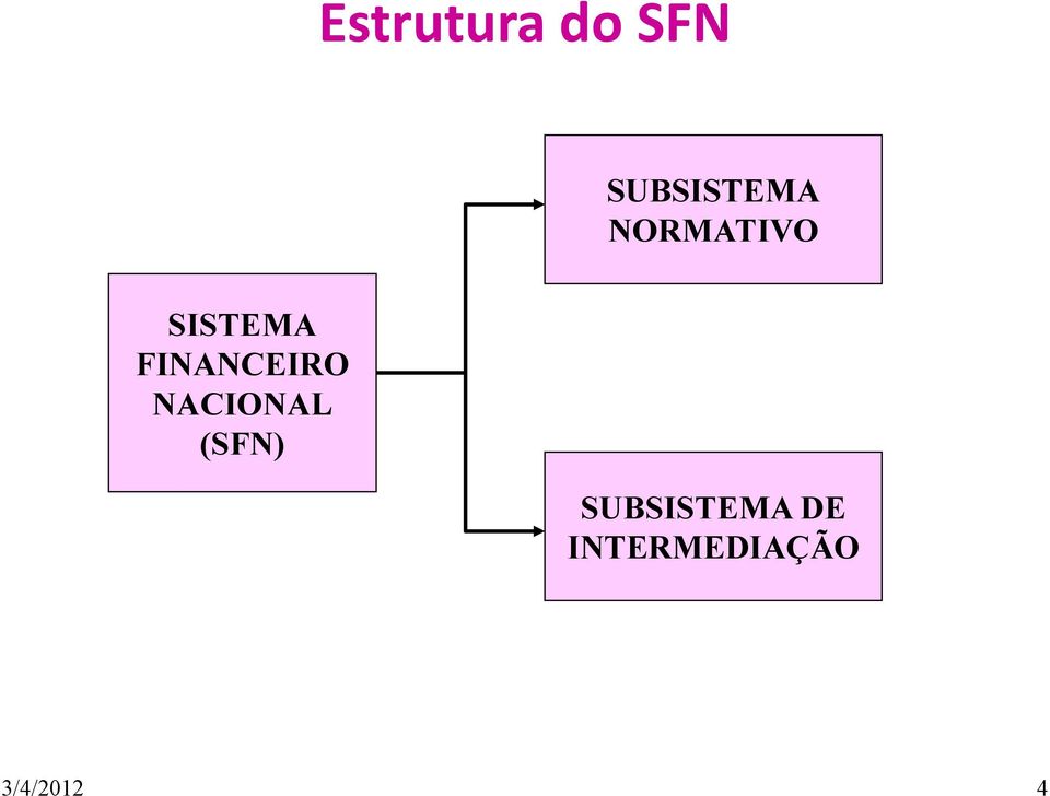 FINANCEIRO NACIONAL (SFN)
