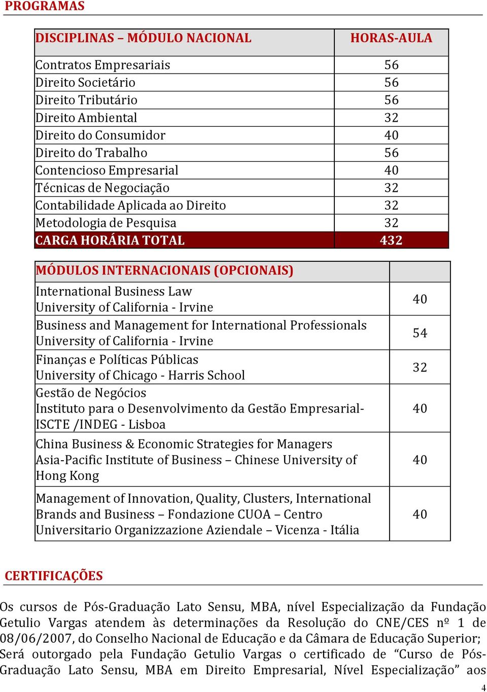 University of California - Irvine Business and Management for International Professionals University of California - Irvine Finanças e Políticas Públicas University of Chicago - Harris School Gestão