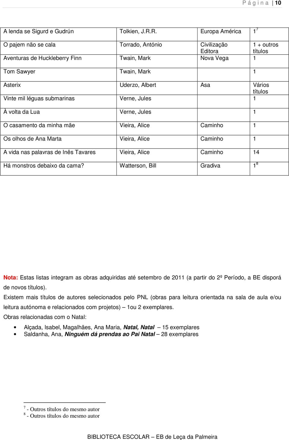 Asa Vários títulos Vinte mil léguas submarinas Verne, Jules 1 À volta da Lua Verne, Jules 1 O casamento da minha mãe Vieira, Alice Caminho 1 Os olhos de Ana Marta Vieira, Alice Caminho 1 A vida nas