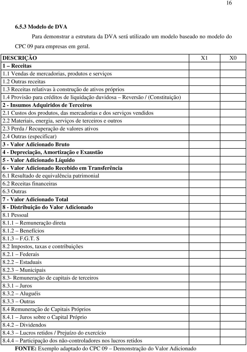 4 Provisão para créditos de liquidação duvidosa Reversão / (Constituição) 2 - Insumos Adquiridos de Terceiros 2.1 Custos dos produtos, das mercadorias e dos serviços vendidos 2.