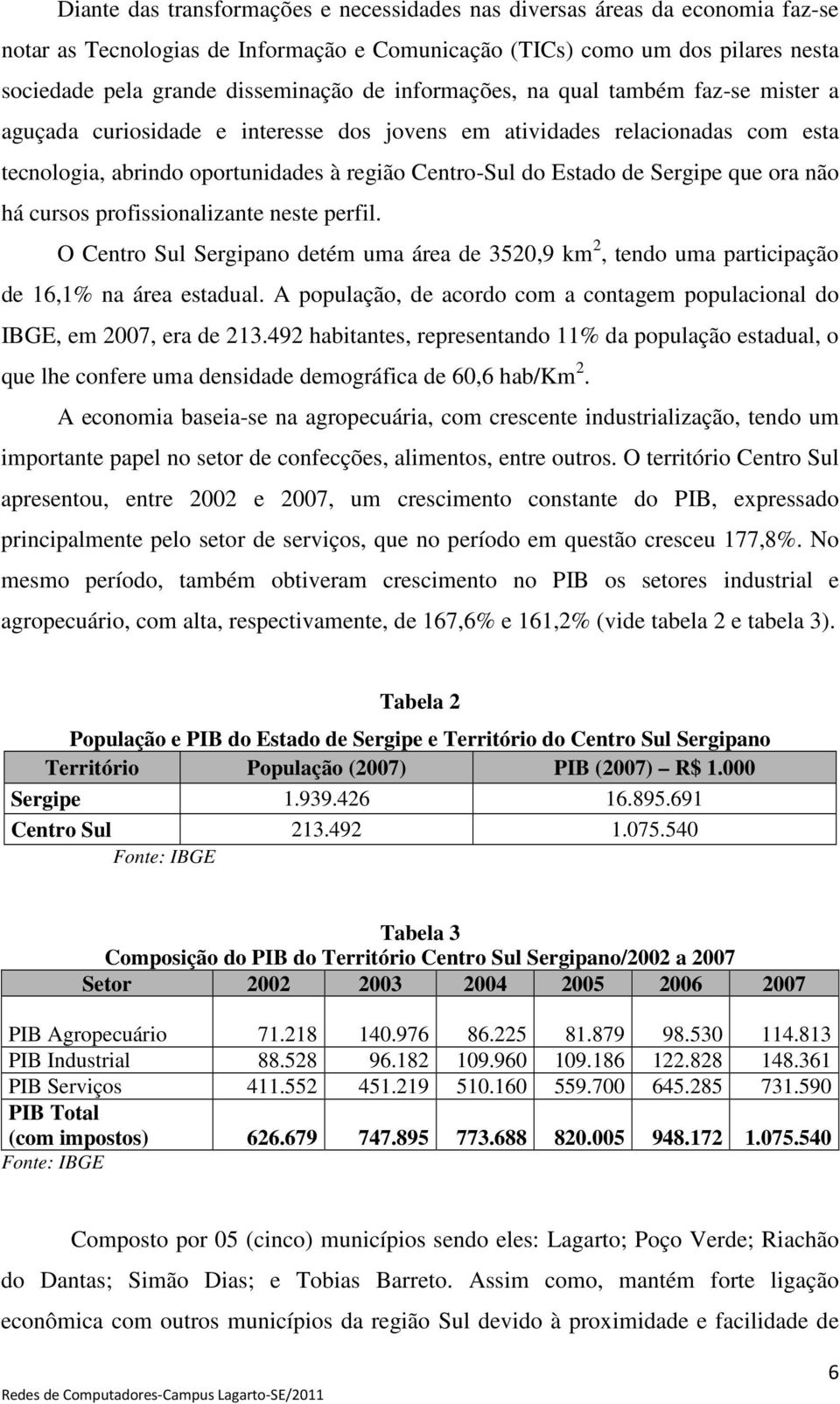 que ora não há cursos profissionalizante neste perfil. O Centro Sul Sergipano detém uma área de 3520,9 km 2, tendo uma participação de 16,1% na área estadual.