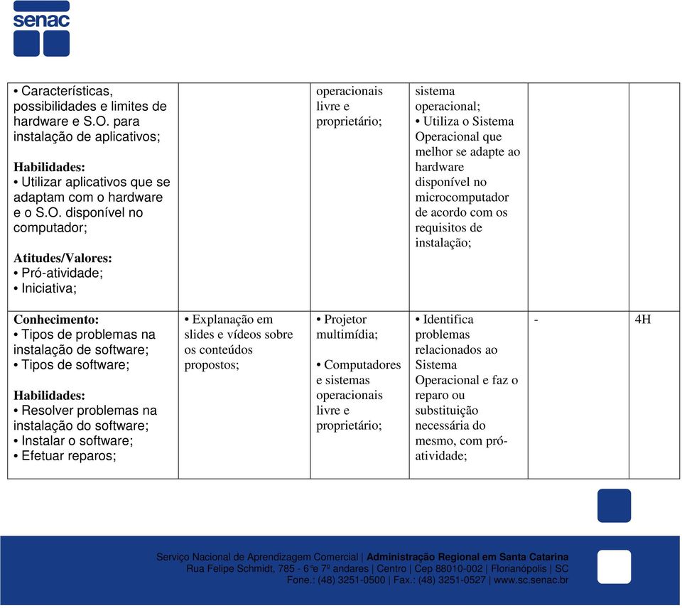 disponível no computador; Pró-atividade; sistema operacional; Utiliza o Sistema Operacional que melhor se adapte ao hardware disponível no microcomputador