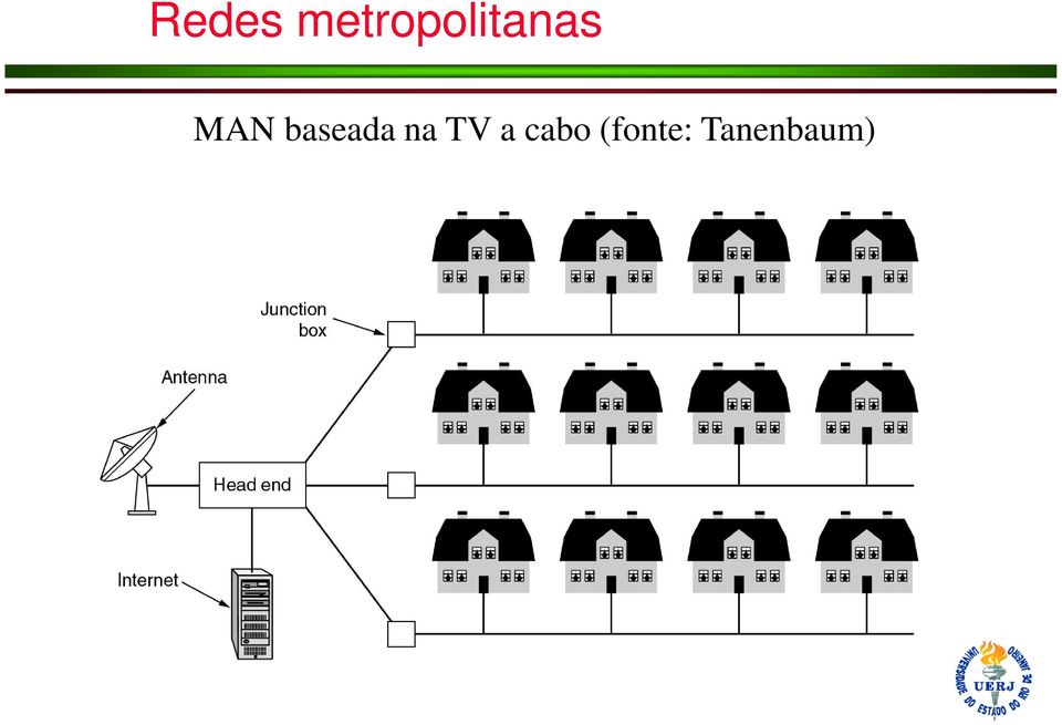 MAN baseada na