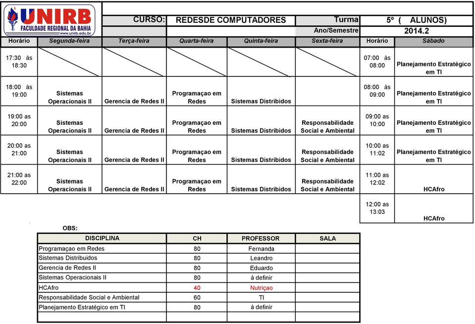 II 12:00 as 13:03 Distribuidos Gerencia de II 80 Fernanda