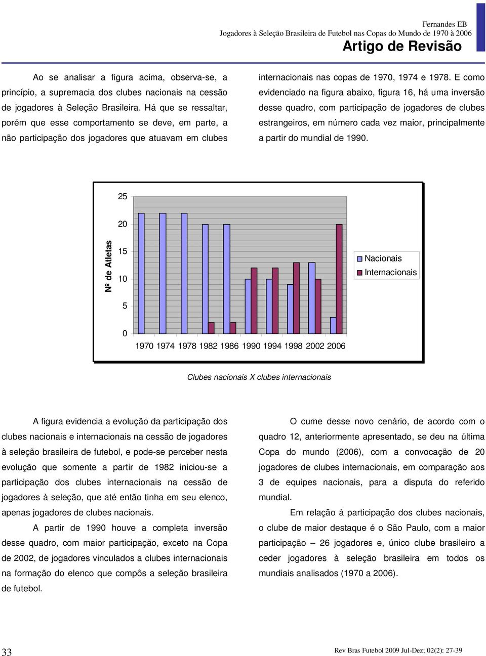 E como evidenciado na figura abaixo, figura 6, há uma inversão desse quadro, com participação de jogadores de clubes estrangeiros, em número cada vez maior, principalmente a partir do mundial de 990.