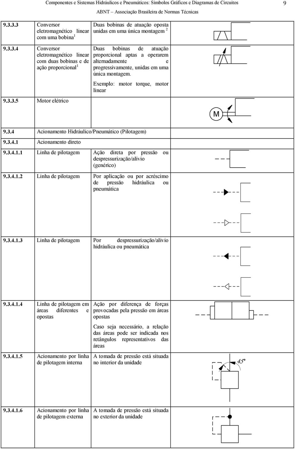 Exemplo: motor torque, motor linear 9.3.4 Acionamento Hidráulico/Pneumático (Pilotagem) 9.3.4.1 Acionamento direto 9.3.4.1.1 Linha de pilotagem Ação direta por pressão ou despressurização/alívio (genérico) 9.