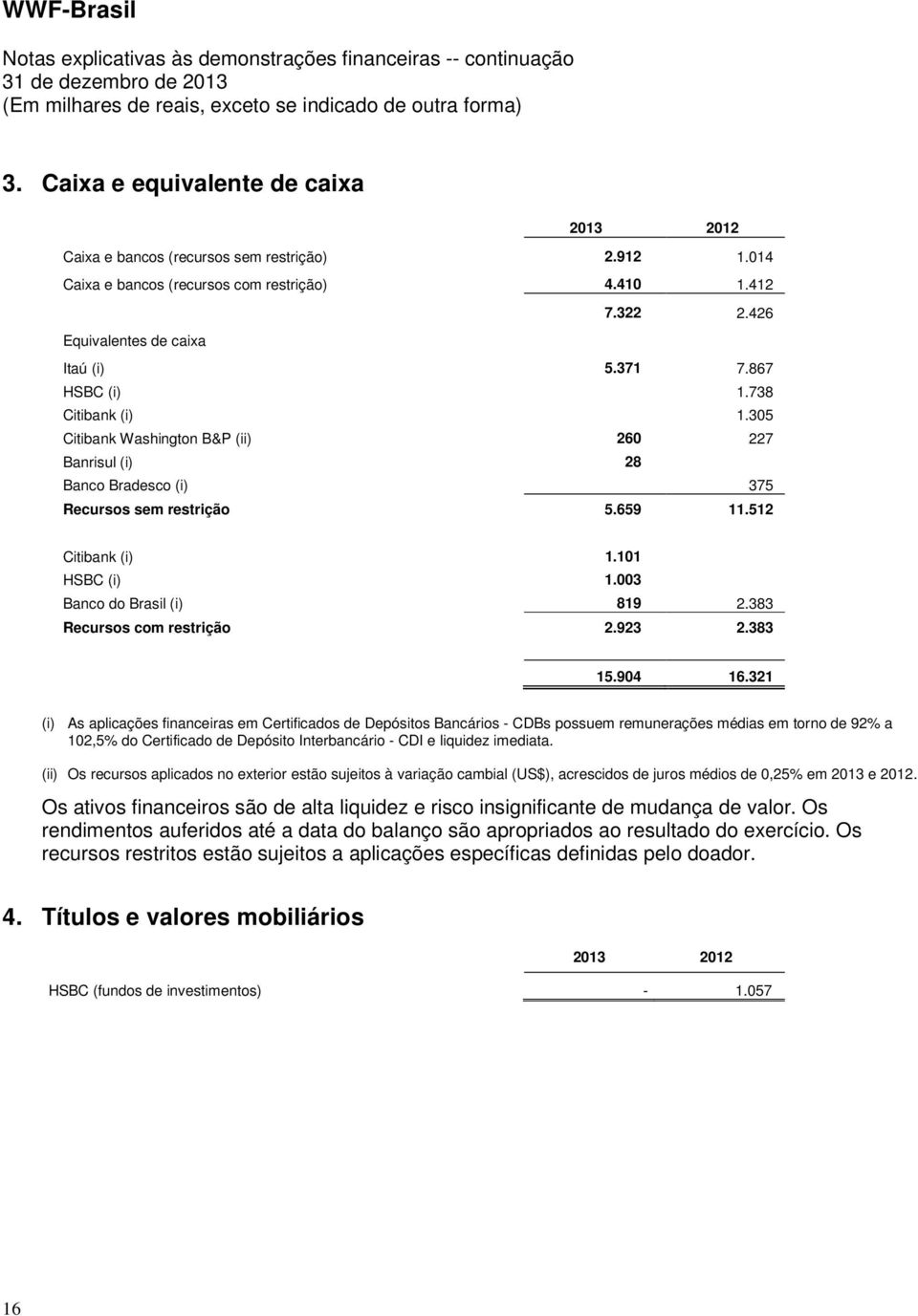003 Banco do Brasil (i) 819 2.383 Recursos com restrição 2.923 2.383 15.904 16.