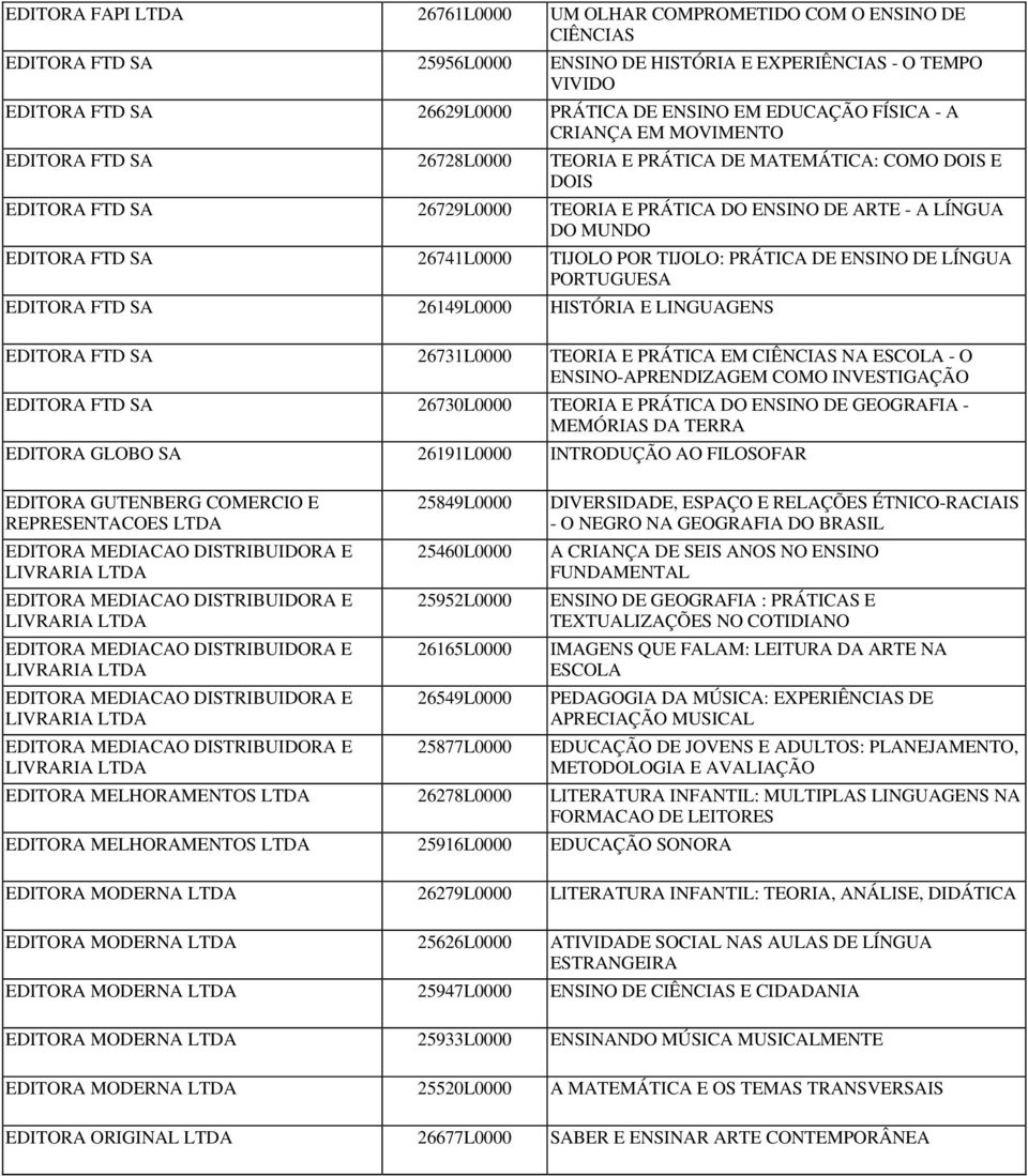 EDITORA FTD SA 26741L0000 TIJOLO POR TIJOLO: PRÁTICA DE ENSINO DE LÍNGUA PORTUGUESA EDITORA FTD SA 26149L0000 HISTÓRIA E LINGUAGENS EDITORA FTD SA 26731L0000 TEORIA E PRÁTICA EM CIÊNCIAS NA ESCOLA -